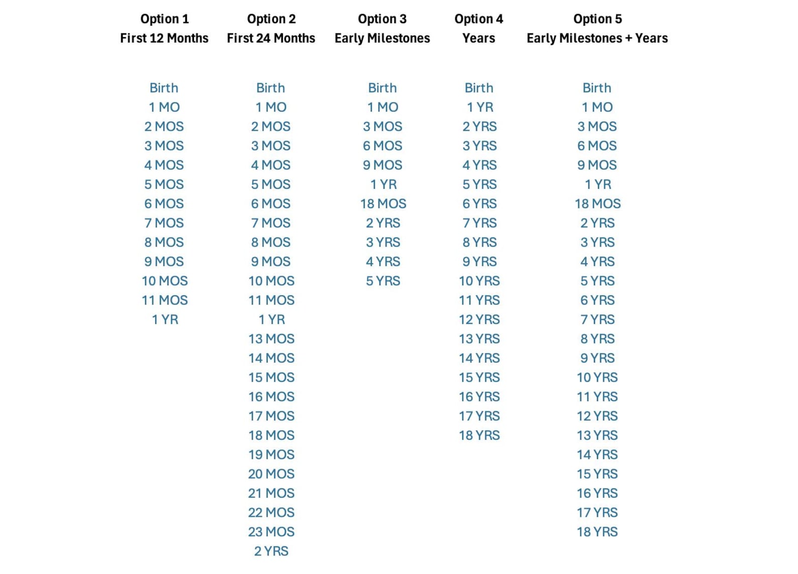 Memory Markers - Addition to Any Growth Charts